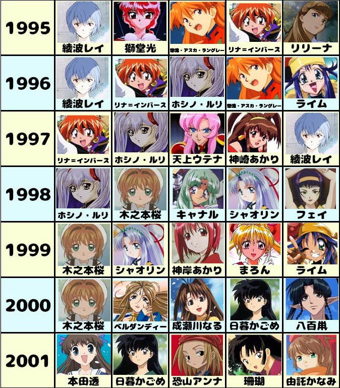 Ranking Fall 2023 Anime - YouTube