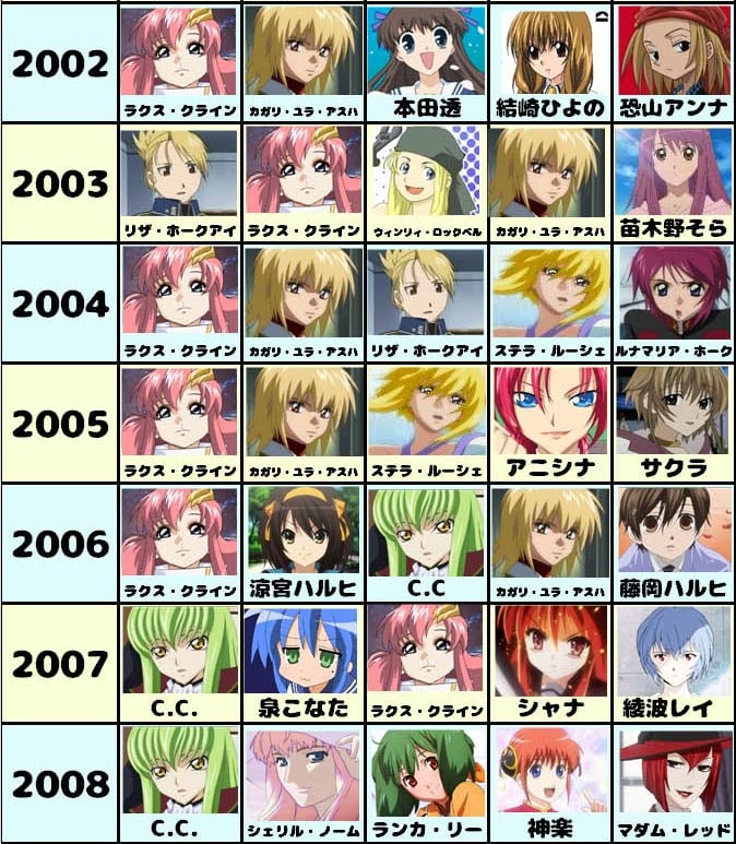 r/anime Karma & Poll Ranking | Season Overview/Discussion [Winter 2023] : r/ anime