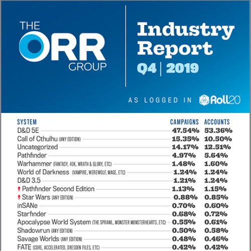 Orr Group Stats 1