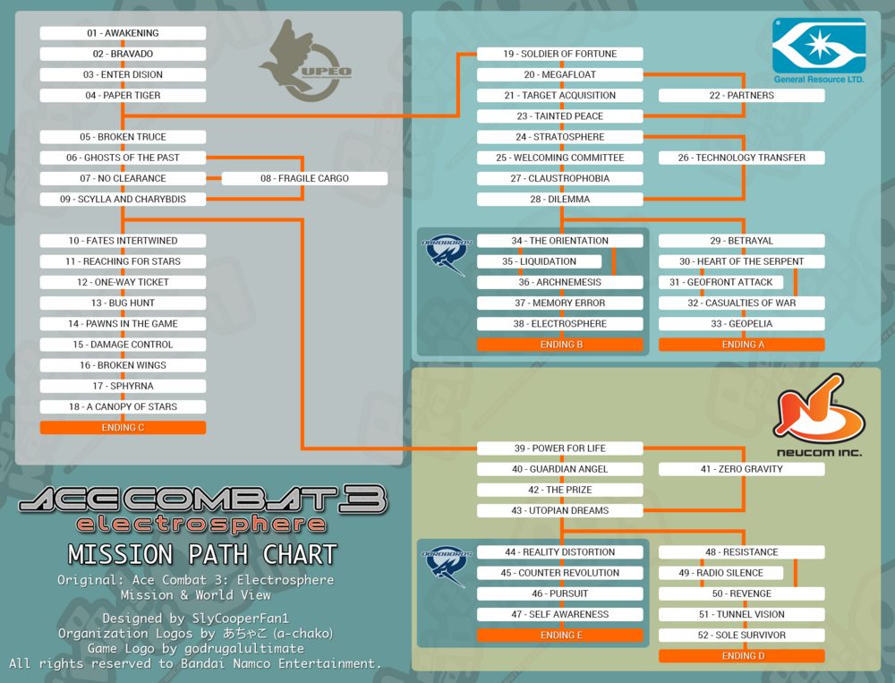 Electrosphere Game Missions