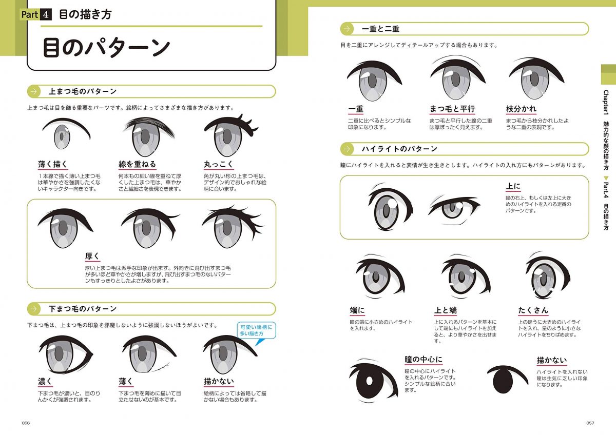 The Book Covers The Different Kinds Of Eyes Too