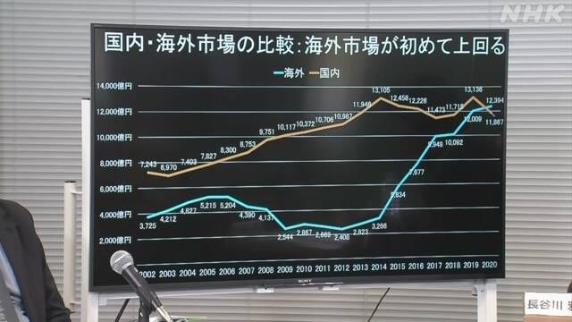 Anime Industry Revenue Nhk 01