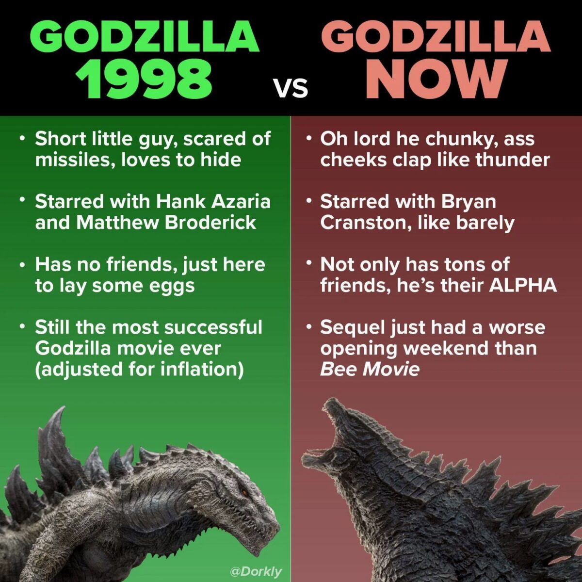 Facts About Godzilla 1998 