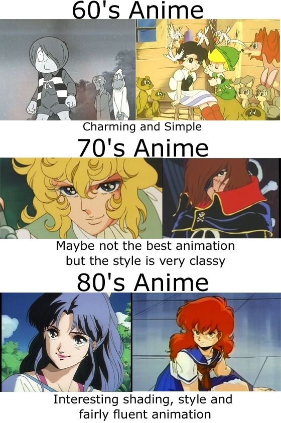 Anime Through The Ages
