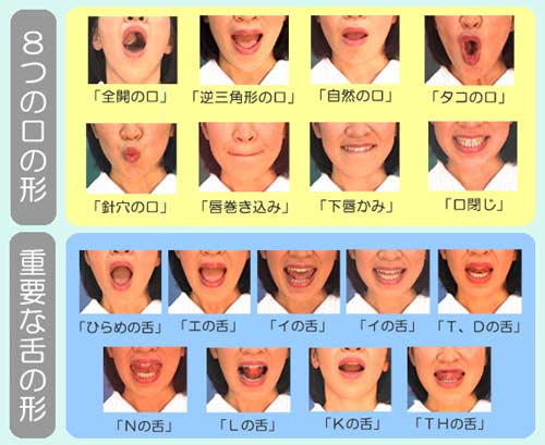 Japanese pronunciation guide for English
